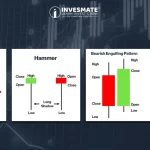 Technical Analysis কীভাবে শেয়ার মার্কেটে কাজে লাগে?