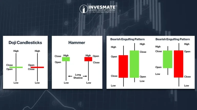 Technical Analysis কীভাবে শেয়ার মার্কেটে কাজে লাগে?
